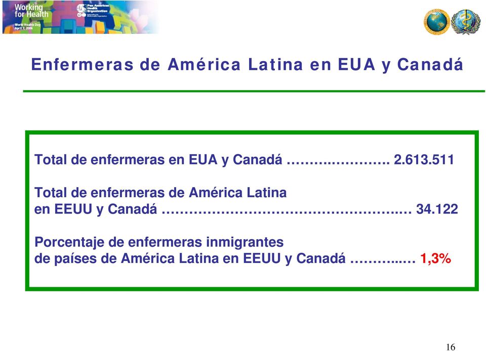 511 Total de enfermeras de América Latina en EEUU y Canadá.