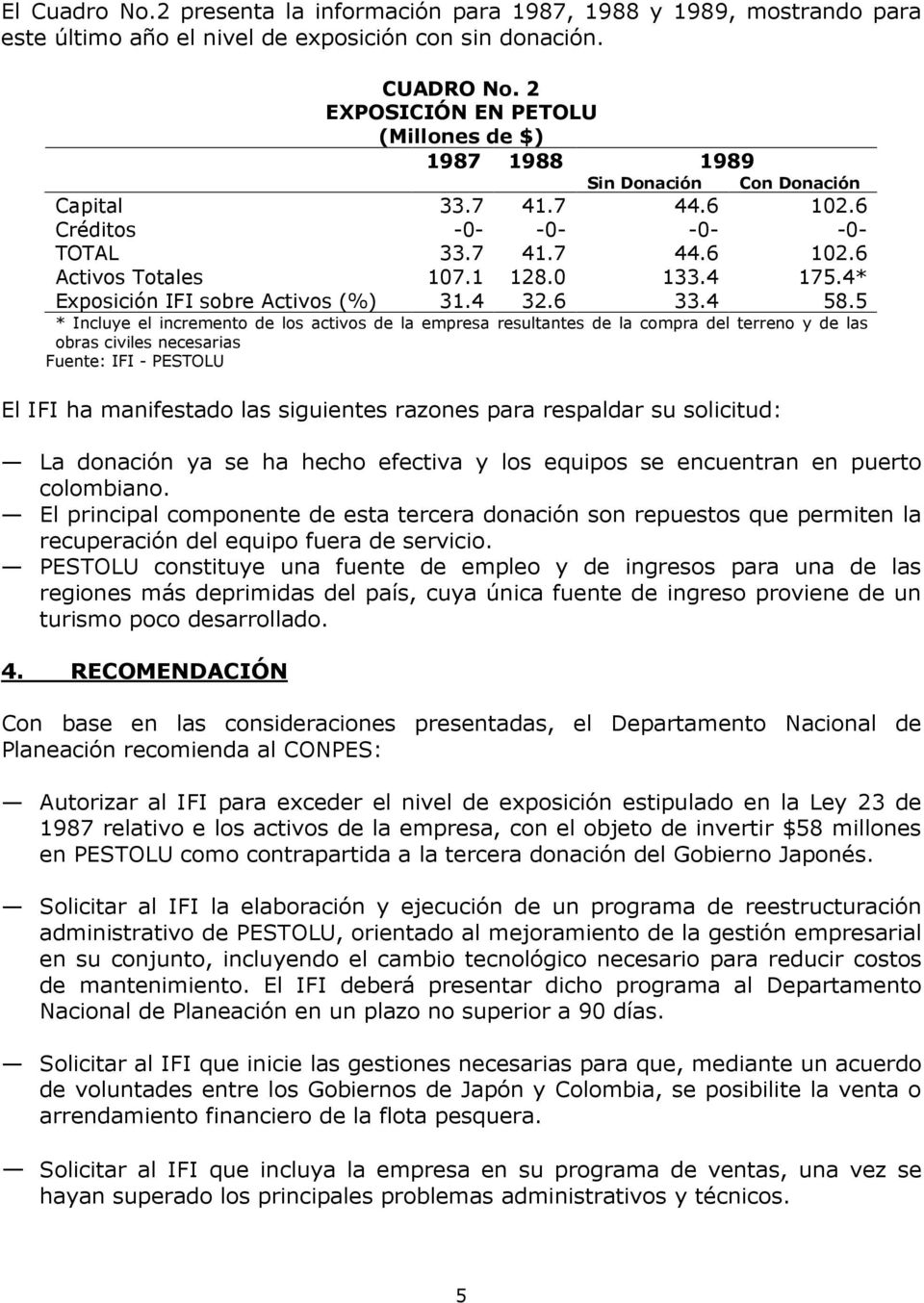 4* Exposición IFI sobre Activos (%) 31.4 32.6 33.4 58.