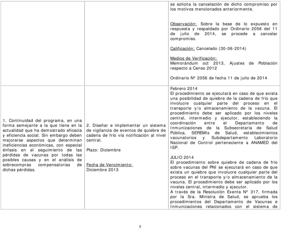 Calificación: Cancelado (30-06-2014) Memorándum oct 2013, Ajustes de Población respecto a Censo 2012 Ordinario Nº 2056 de fecha 11 de julio de 2014 1.