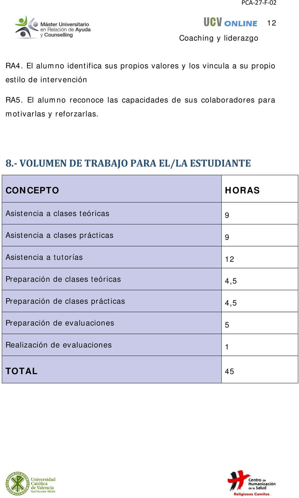 VOLUMEN DE TRABAJO PARA EL/LA ESTUDIANTE CONCEPTO HORAS Asistencia a clases teóricas 9 Asistencia a clases prácticas 9