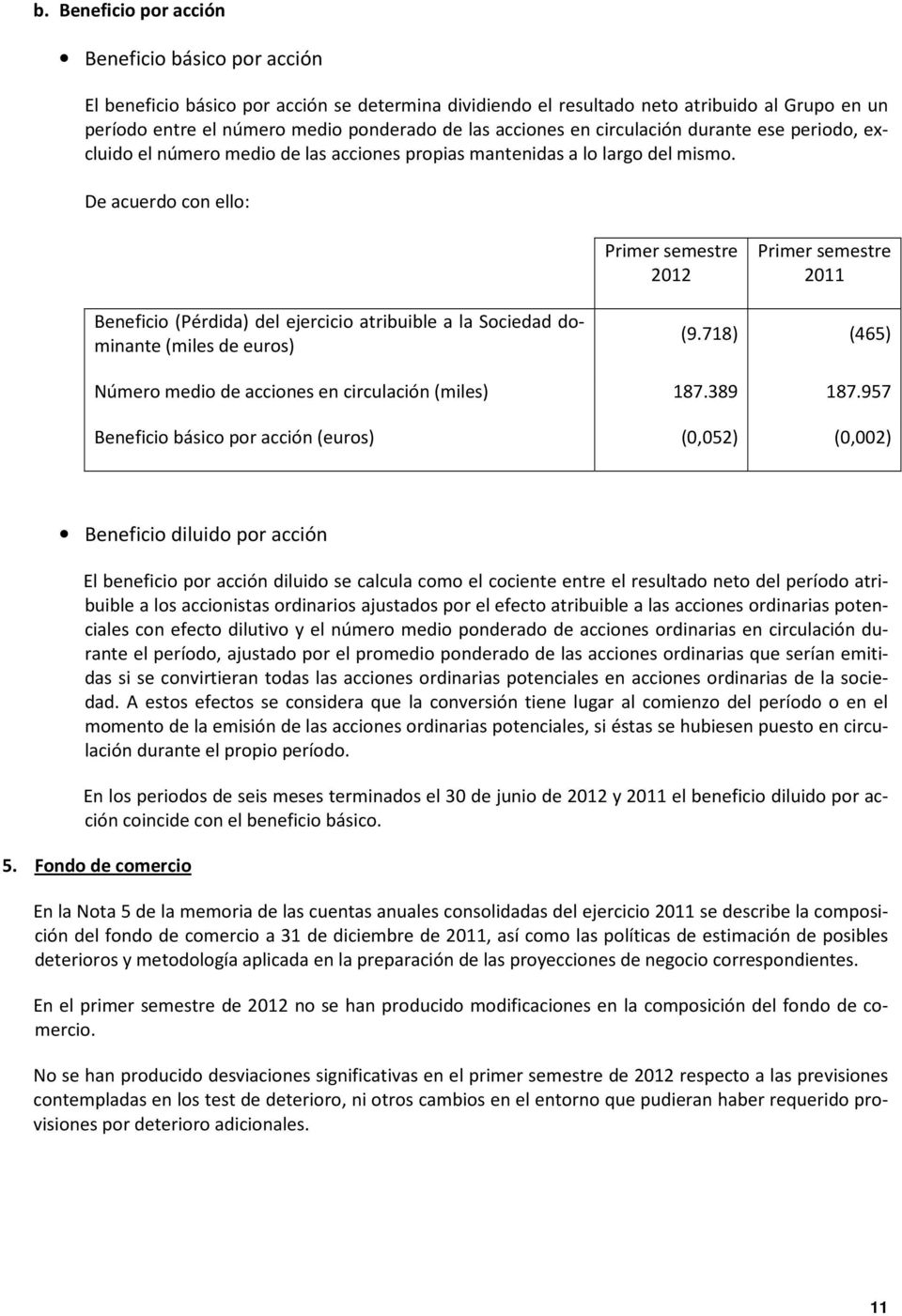 De acuerdo con ello: Primer semestre 2012 Primer semestre 2011 Beneficio (Pérdida) del ejercicio atribuible a la Sociedad dominante (miles de euros) (9.