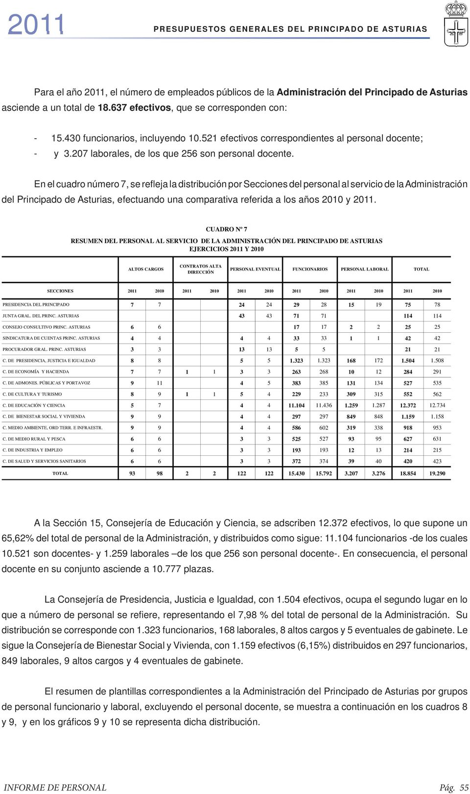 En el cuadro número 7, se refl eja la distribución por Secciones del personal al servicio de la Administración del Principado de Asturias, efectuando una comparativa referida a los años 2010 y 2011.