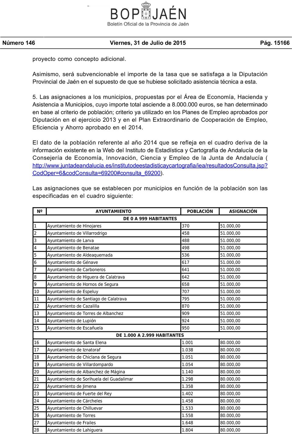 Las asignaciones a los municipios, propuestas por el Área de Economía, Hacienda y Asistencia a Municipios, cuyo importe total asciende a 8.000.