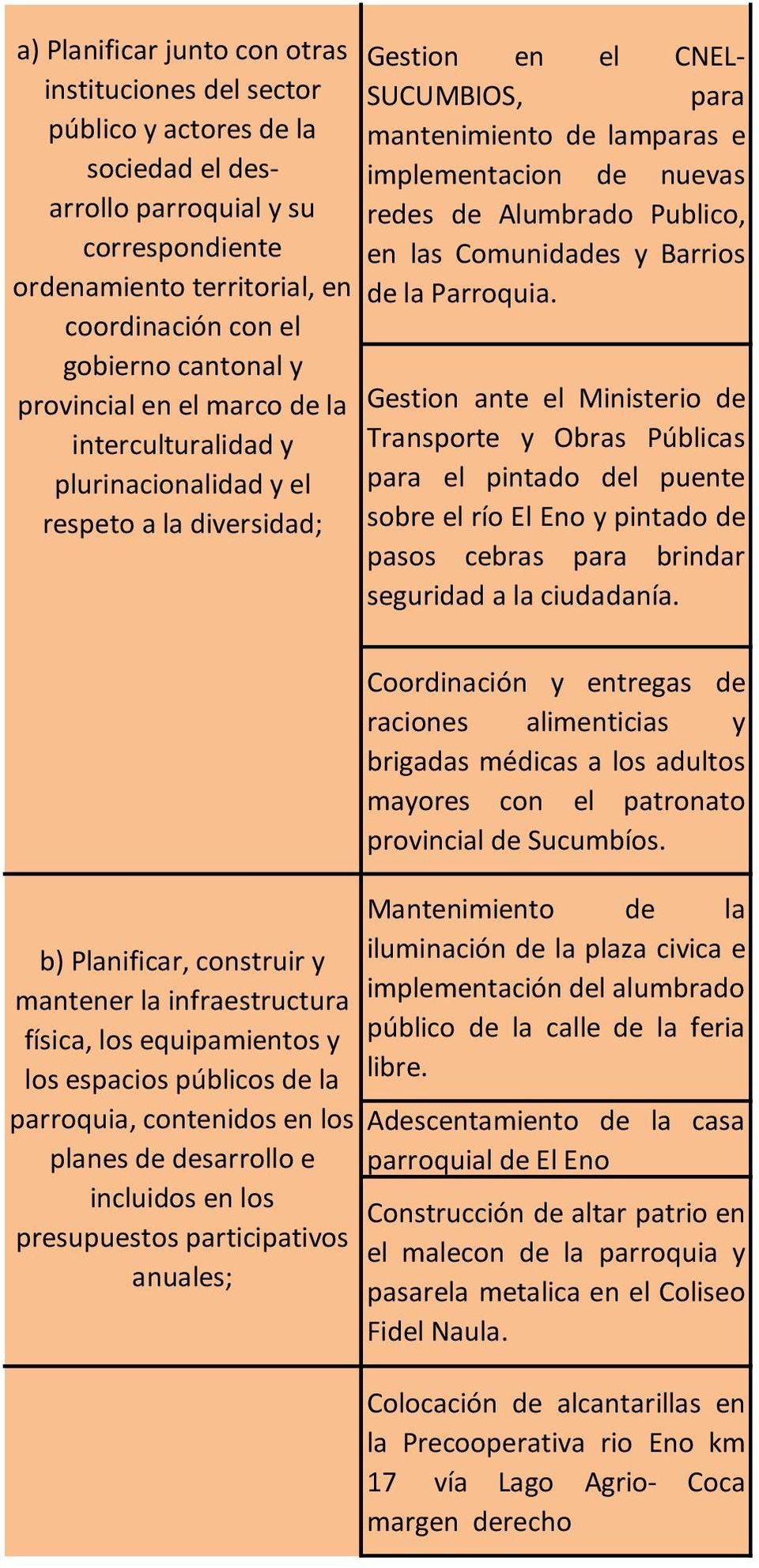 redes de Alumbrado Publico, en las Comunidades y Barrios de la Parroquia.