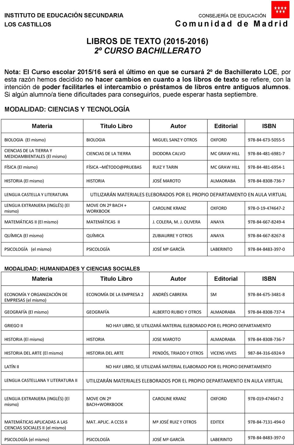 MODALIDAD: CIENCIAS Y TECNOLOGÍA BIOLOGIA (El mismo) BIOLOGIA MIGUEL SANZ Y OXFORD 978-84-673-5055-5 CIENCIAS DE LA TIERRA Y MEDIOAMBIENTALES (El mismo) CIENCIAS DE LA TIERRA DIODORA CALVO MC GRAW