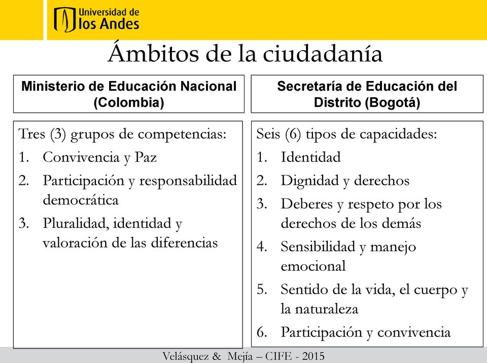 Pluralidad, identidad y valoración de las diferencias Secretaría de Educación del Distrito (Bogotá) Seis (6) tipos de