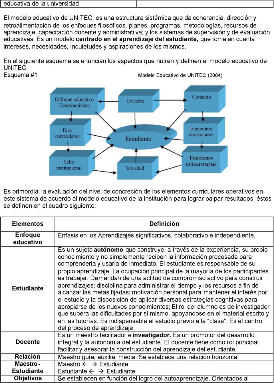 Modelo de Evaluación de la Calidad en Docencia Universitaria en Educación a  Distancia en UNITEC. - PDF Descargar libre