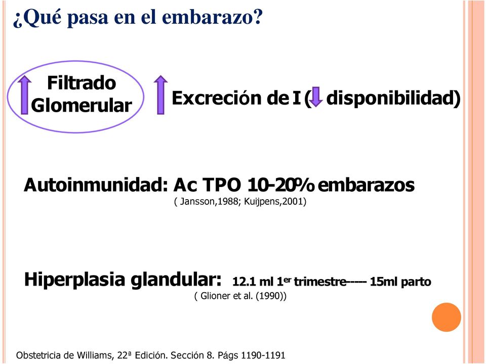 TPO 10-20% embarazos ( Jansson,1988; Kuijpens,2001) Hiperplasia