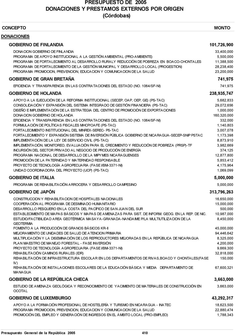 1064/SF-NI) GOBIERNO DE HOLANDA APOYO A LA EJECUCIÓN DE LA REFORMA INSTITUCIONAL (SECEP, OAP, OEP, GE) (PS-TAC) CONSOLIDACIÓN Y EXPANSIÓN DEL SISTEMA INTEGRADO DE GESTIÓN FINANCIERA (PS-TAC) DISEÑO E
