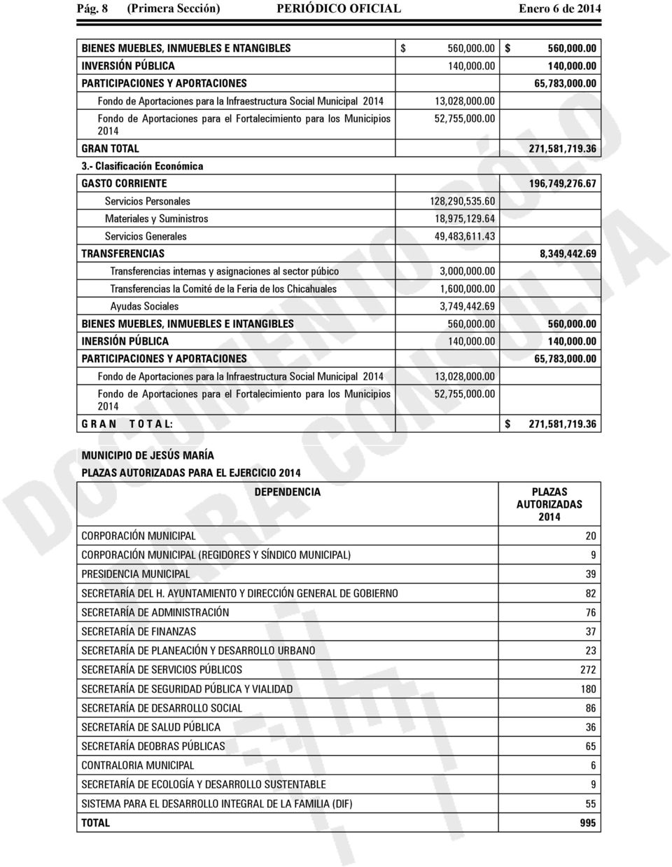 00 Fondo de Aportaciones para el Fortalecimiento para los Municipios 52,755,000.00 2014 GRAN TOTAL 271,581,719.36 3.- Clasificación Económica GASTO CORRIENTE 196,749,276.