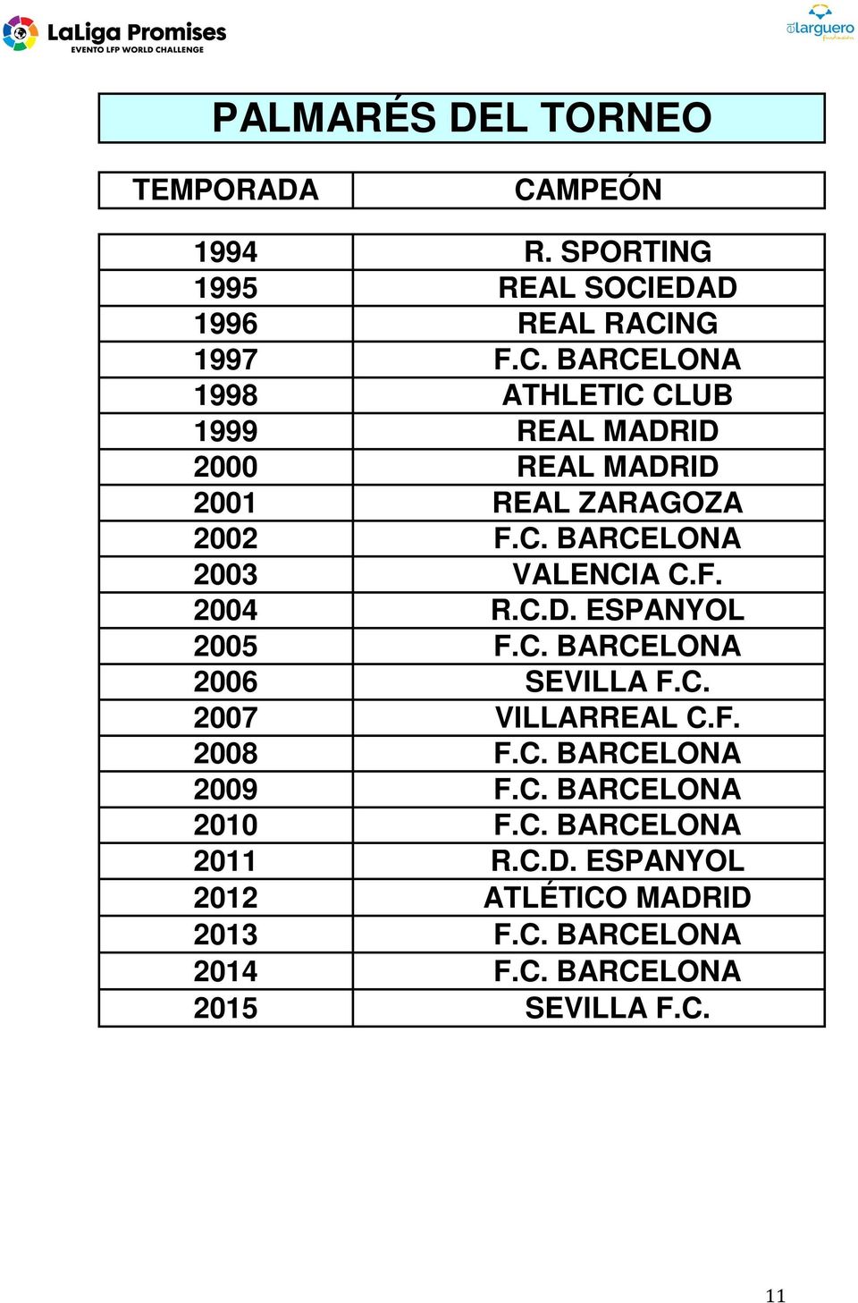 EDAD 1996 REAL RACING 1997 F.C. BARCELONA 1998 ATHLETIC CLUB 1999 REAL MADRID 2000 REAL MADRID 2001 REAL ZARAGOZA 2002 F.