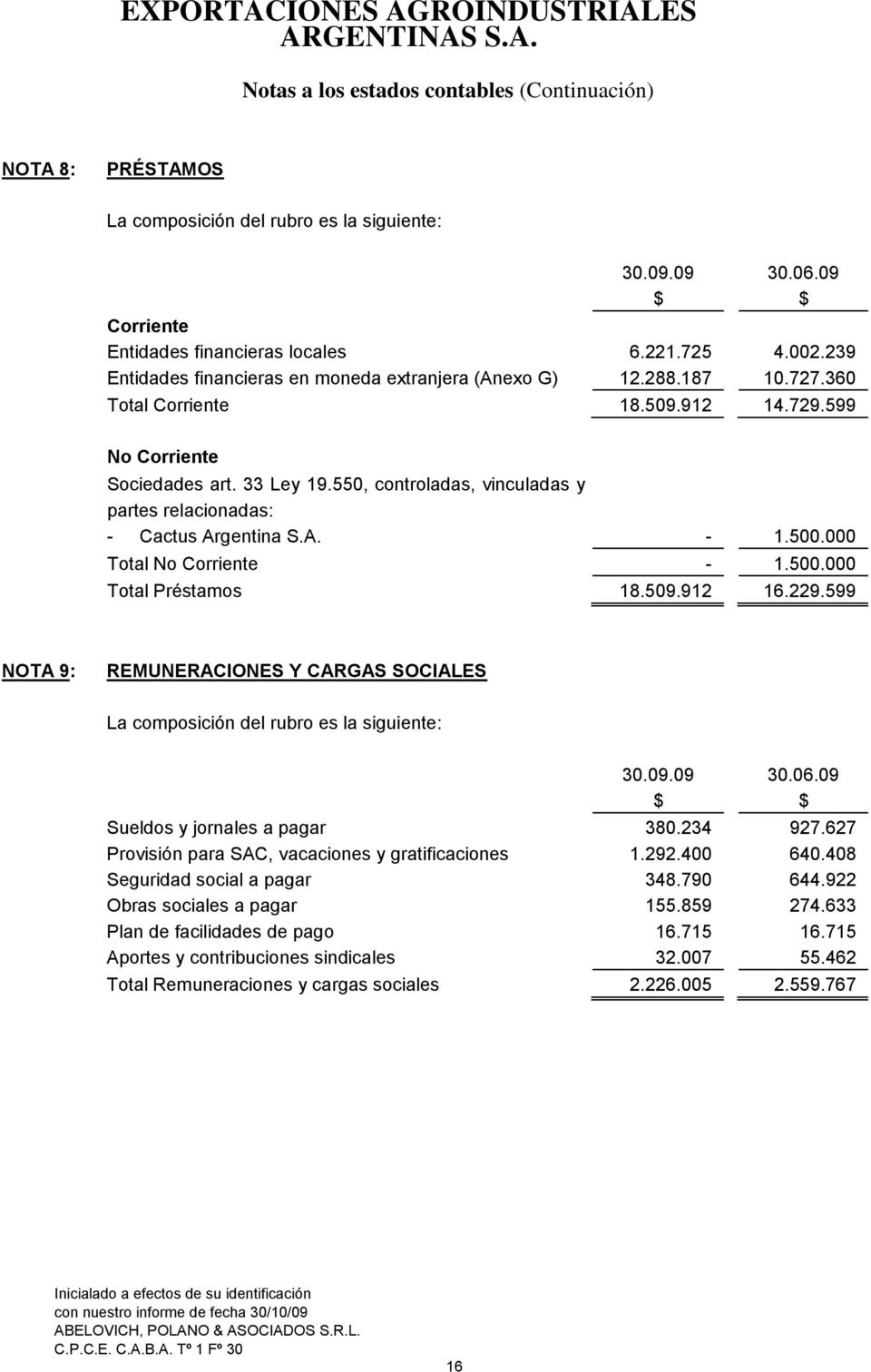 550, controladas, vinculadas y partes relacionadas: - Cactus Argentina S.A. - 1.500.000 Total No Corriente - 1.500.000 Total Préstamos 18.509.912 16.229.