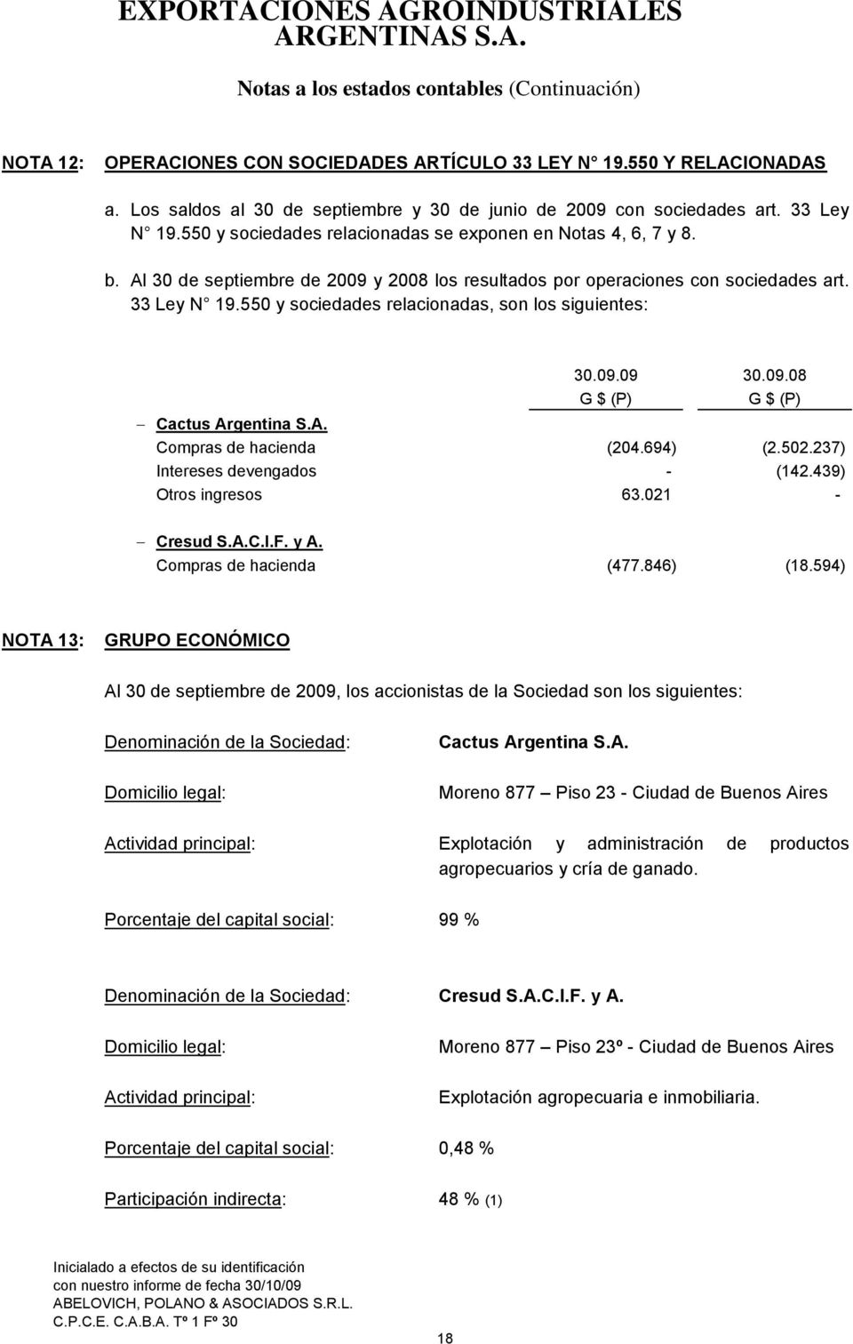 550 y sociedades relacionadas, son los siguientes: G (P) 30.09.08 G (P) Cactus Argentina S.A. Compras de hacienda (204.694) (2.502.237) Intereses devengados - (142.439) Otros ingresos 63.