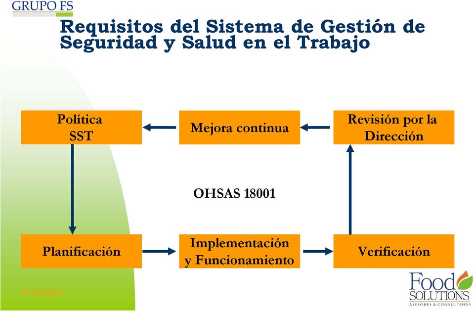 Revisión por la Dirección OHSAS 18001 Planificación