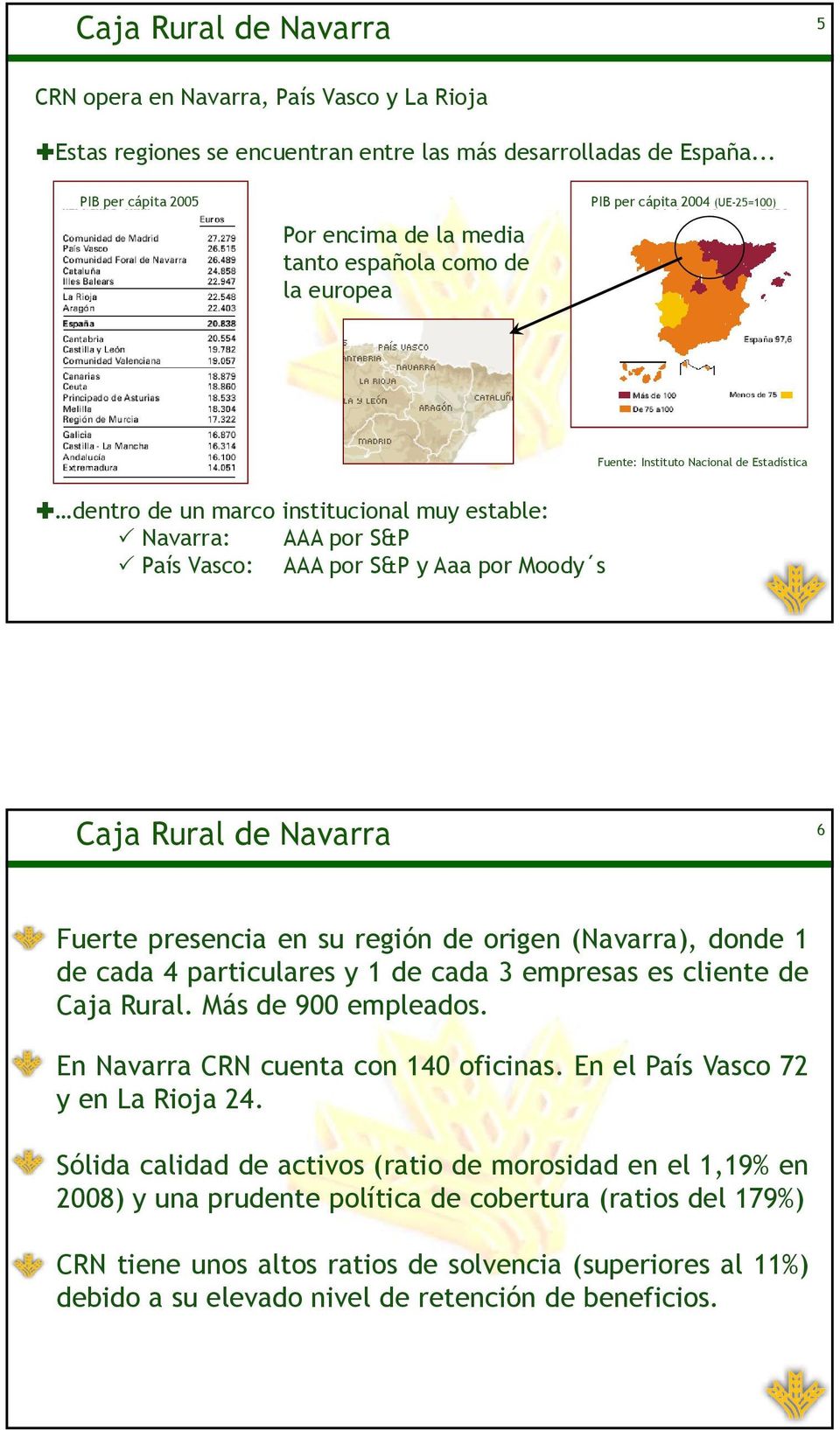 Navarra: AAA por S&P País Vasco: AAA por S&P y Aaa por Moody s Caja Rural de Navarra 6 Fuerte presencia en su región de origen (Navarra), donde 1 de cada 4 particulares y 1 de cada 3 empresas es
