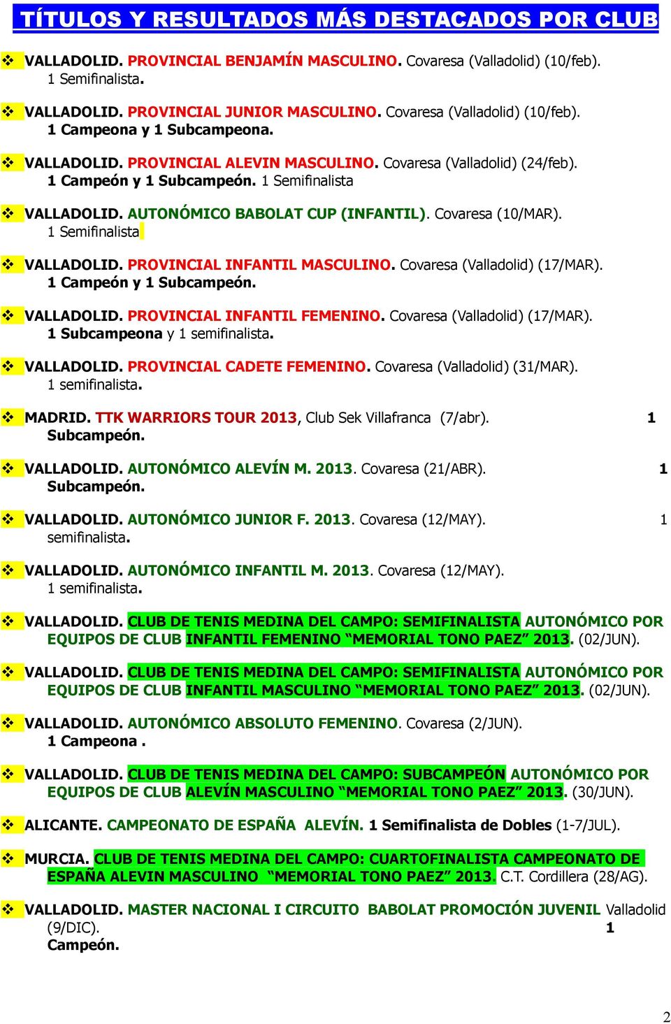 AUTONÓMICO BABOLAT CUP (INFANTIL). Covaresa (10/MAR). 1 Semifinalista VALLADOLID. PROVINCIAL INFANTIL MASCULINO. Covaresa (Valladolid) (17/MAR). 1 Campeón y 1 Subcampeón. VALLADOLID. PROVINCIAL INFANTIL FEMENINO.