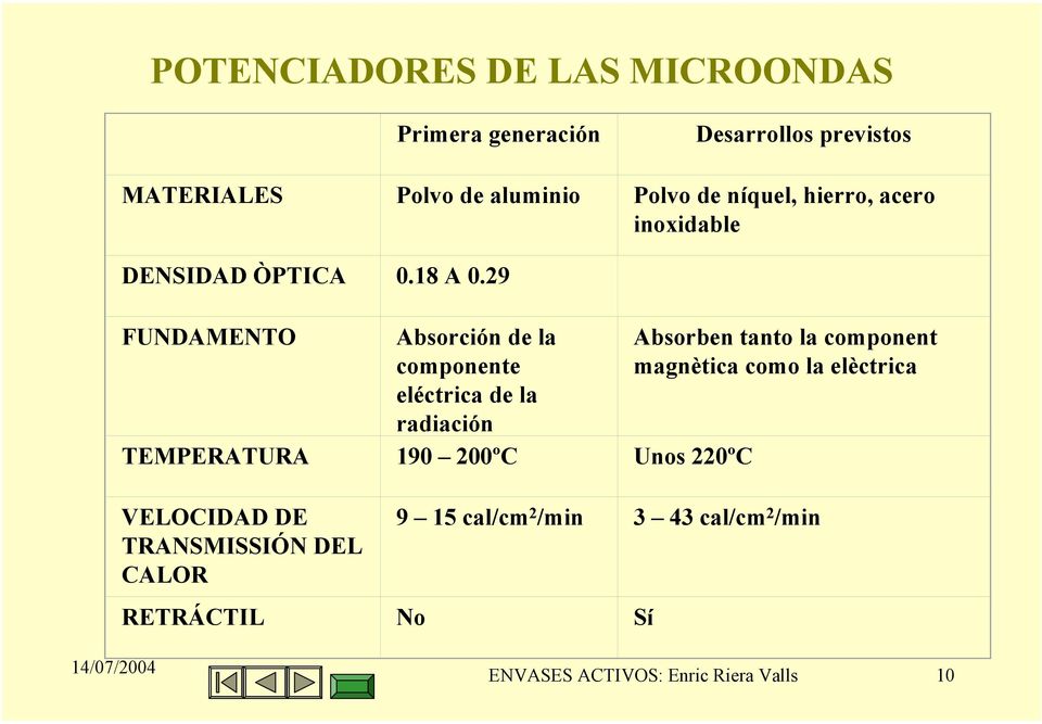 29 FUNDAMENTO Absorción de la componente eléctrica de la radiación TEMPERATURA 190 200ºC Unos 220ºC VELOCIDAD DE
