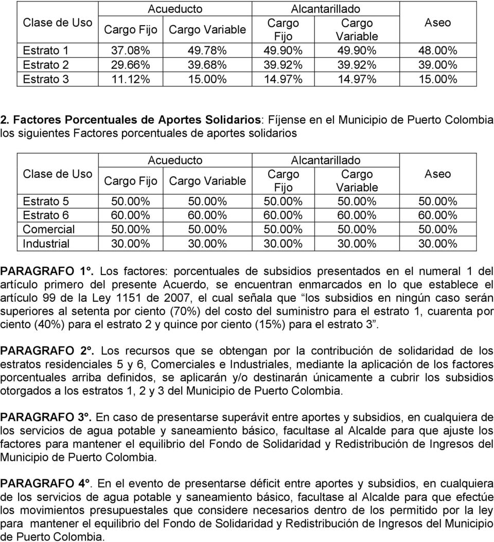 Factores Porcentuales de Aportes Solidarios: Fíjense en el Municipio de Puerto Colombia los siguientes Factores porcentuales de aportes solidarios Acueducto Alcantarillado Clase de Uso Cargo Cargo