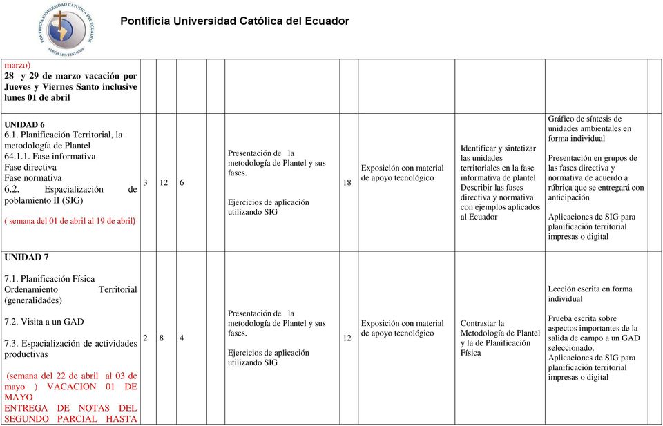 18 Identificar y sintetizar las unidades territoriales en la fase informativa de plantel Describir las fases directiva y normativa con ejemplos aplicados al Ecuador Gráfico de síntesis de unidades
