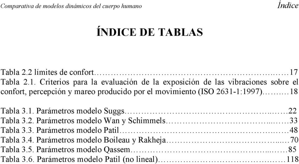 por el movimiento ISO 6-:997. 8 Tabla.. Parámetro modelo Sugg.. Tabla.. Parámetro modelo Wan y Schimmel.