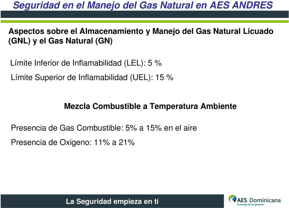 Superior de Inflamabilidad (UEL): 15 % Mezcla Combustible a Temperatura