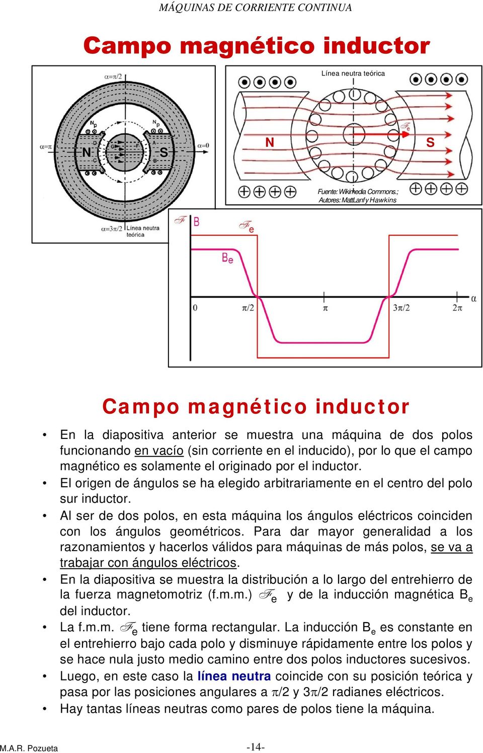 magnético es solamente el originado por el inductor. El origen de ángulos se ha elegido arbitrariamente en el centro del polo sur inductor.