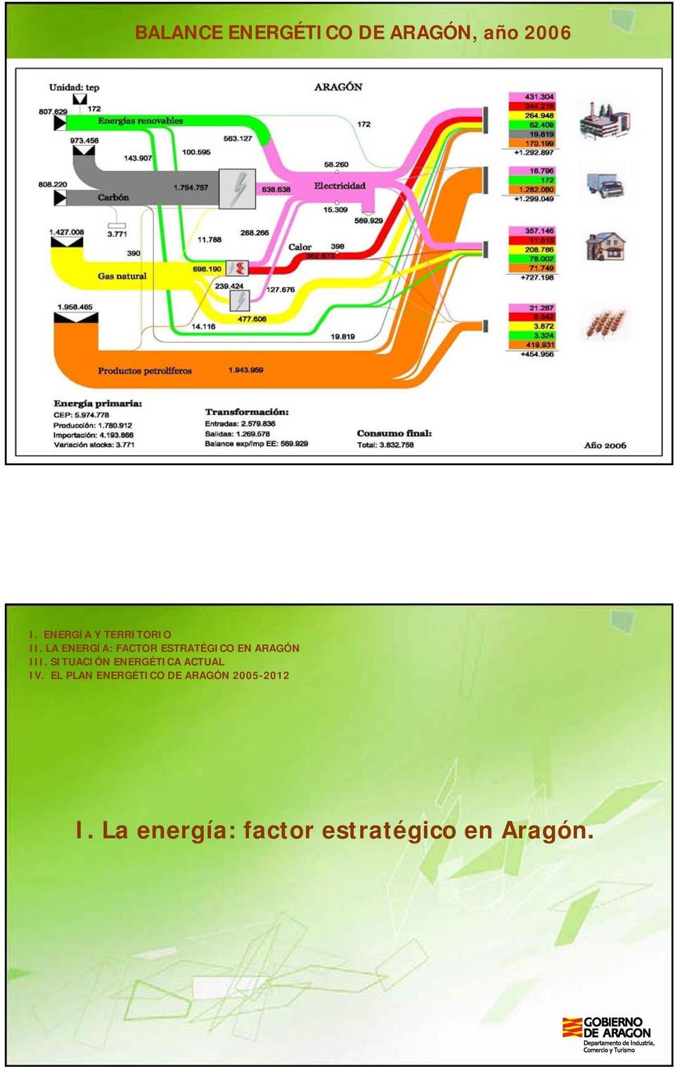 LA ENERGÍA: FACTOR ESTRATÉGICO EN ARAGÓN III.