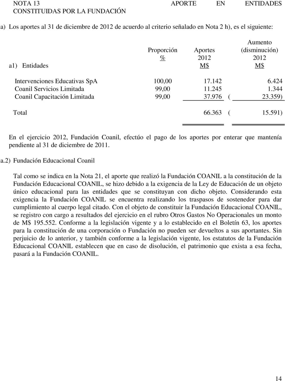 363 ( 15.591) En el ejercicio 2012, Fundación Coanil, efectúo el pago de los ap