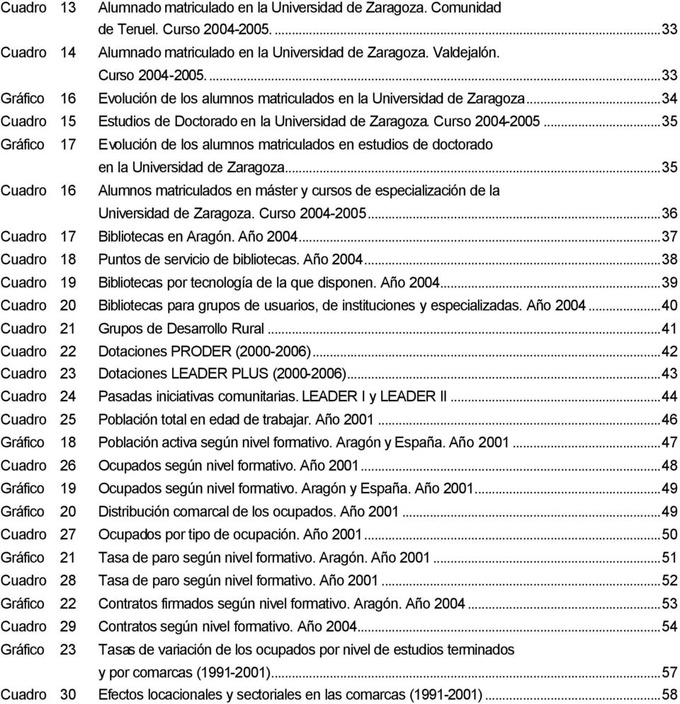 ..35 Cuadro 16 Alumnos matriculados en máster y cursos de especialización de la Universidad de Zaragoza. Curso 2004-2005...36 Cuadro 17 Bibliotecas en Aragón. Año 2004.