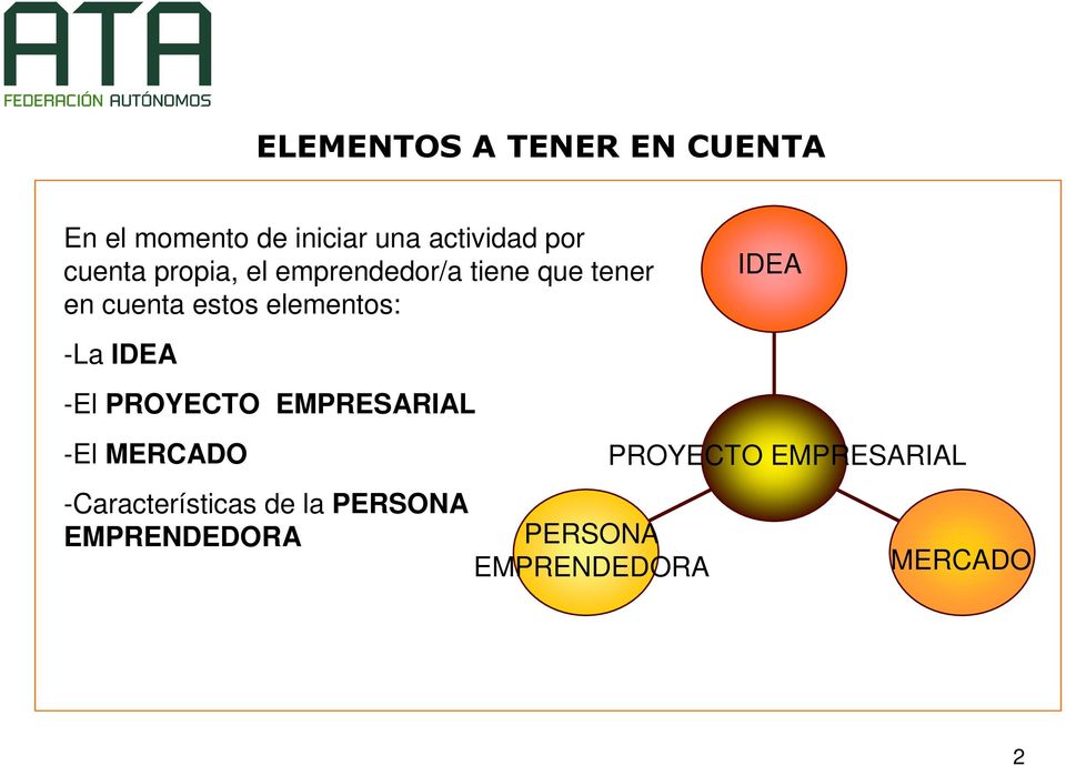 elementos: IDEA -La IDEA -El PROYECTO EMPRESARIAL -El MERCADO
