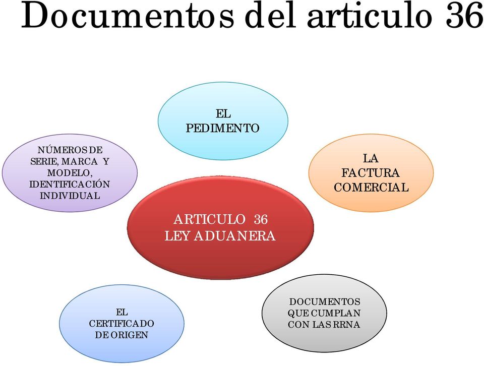 FACTURA COMERCIAL ARTICULO 36 LEY ADUANERA EL