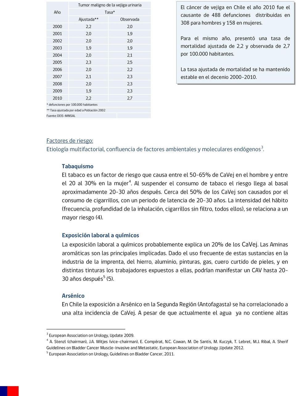 000 habitantes ** Tasa ajustada por edad a Población 2002 Fuente: DEIS-MINSAL El cáncer de vejiga en Chile el año 2010 fue el causante de 488 defunciones distribuidas en 308 para hombres y 158 en