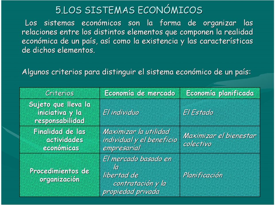Algunos criterios para distinguir el sistema económico de un país: Criterios Sujeto que lleva la iniciativa y la responsabilidad Finalidad de las actividades económicas