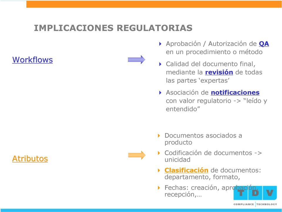 valor regulatorio -> leído y entendido Atributos Documentos asociados a producto Codificación de