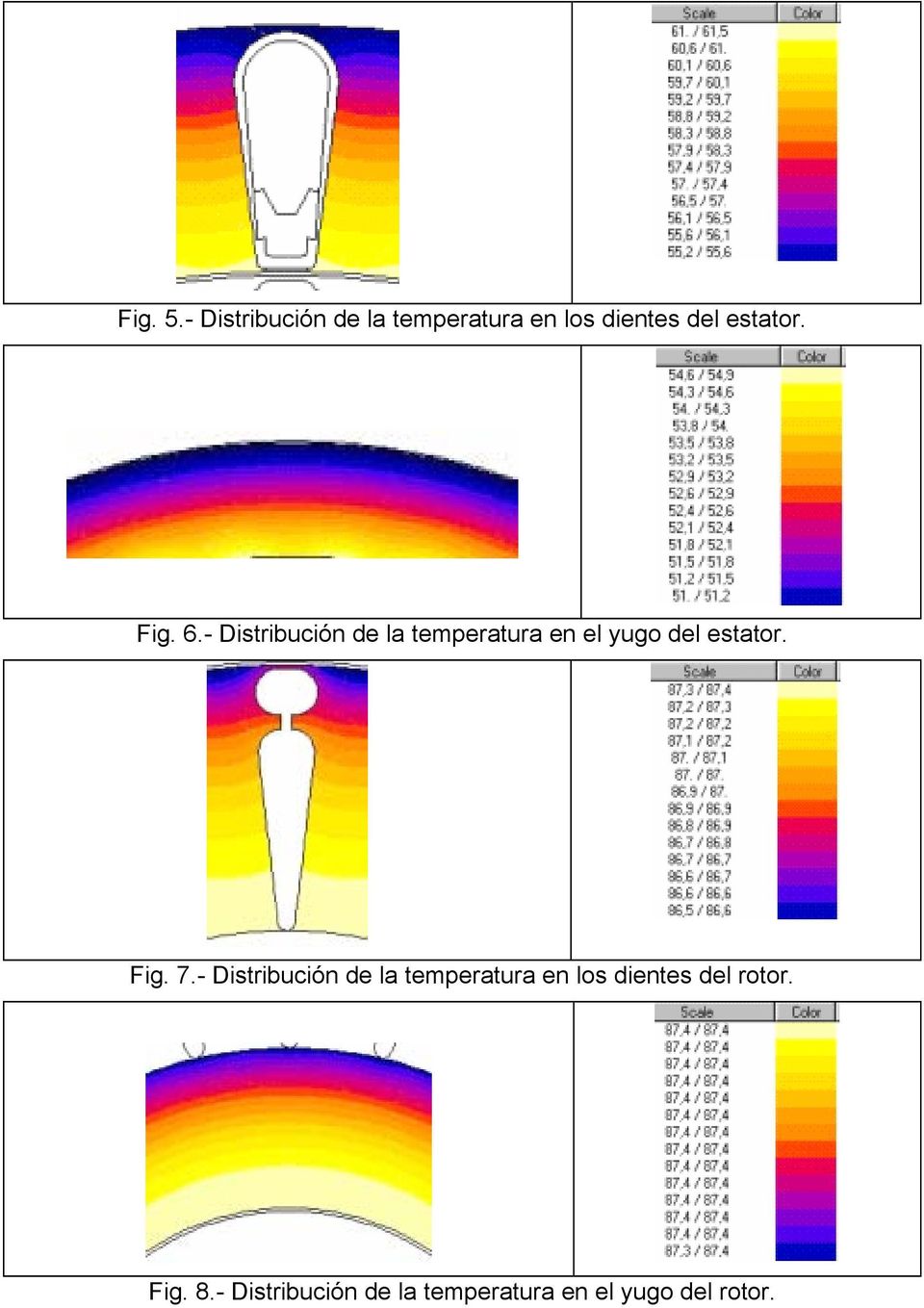 6.- Distribución de la temperatura en el yugo del estator. Fig.