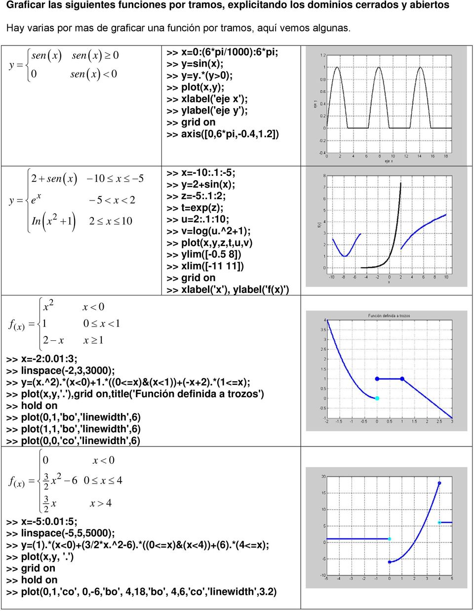 ^+); >> plot(,y,z,t,u,v) >> ylim([-0.5 8]) >> lim([- ]) >> lbel(''), ylbel('f()') < 0 f 0 < >> -:0.0:; >> lispce(-,,000); >> y(.^).*(<0)+.*((0<)&(<))+(-+).*(<); >> plot(,y,'.
