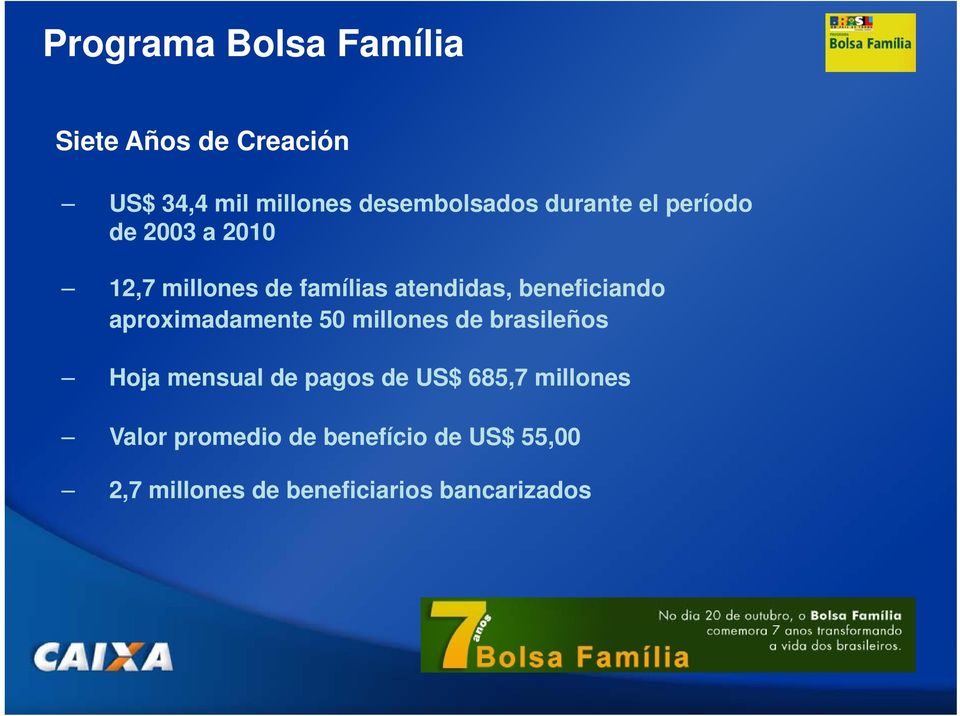 aproximadamente 50 millones de brasileños Hoja mensual de pagos de US$ 685,7