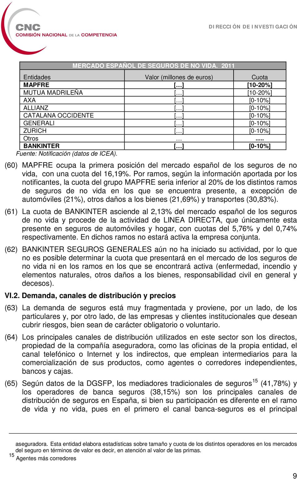 [0-10%] Otros... BANKINTER [ ] [0-10%] Fuente: Notificación (datos de ICEA). (60) MAPFRE ocupa la primera posición del mercado español de los seguros de no vida, con una cuota del 16,19%.