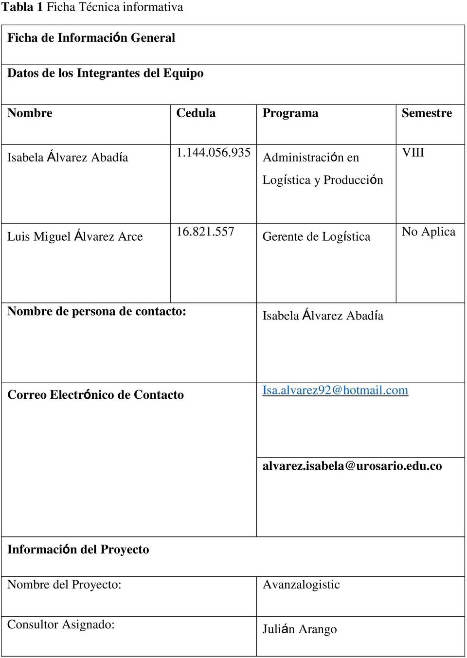 557 Gerente de Logística No Aplica Nombre de persona de contacto: Isabela Álvarez Abadía Correo Electrónico de Contacto Isa.