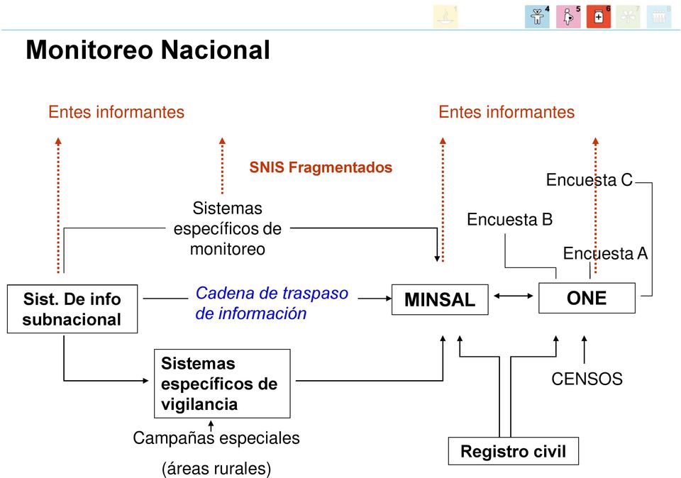 De info subnacional Cadena de traspaso de información MINSAL ONE Sistemas