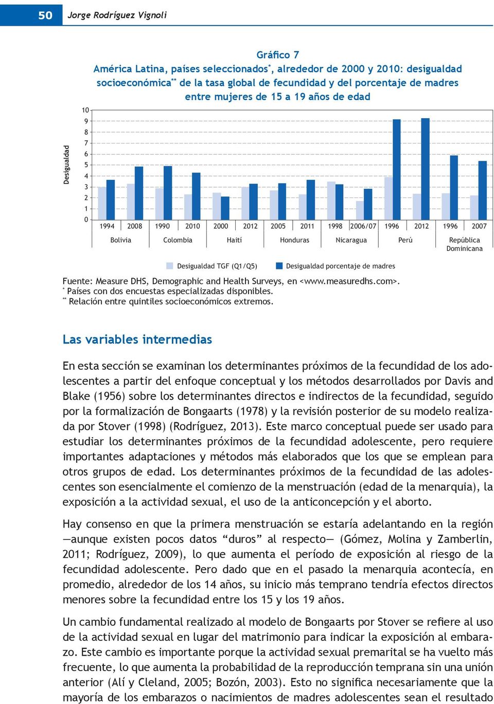 Dominicana Desigualdad TGF (Q1/Q5) Desigualdad porcentaje de madres Fuente: Measure DHS, Demographic and Health Surveys, en <www.measuredhs.com>. * Países con dos encuestas especializadas disponibles.