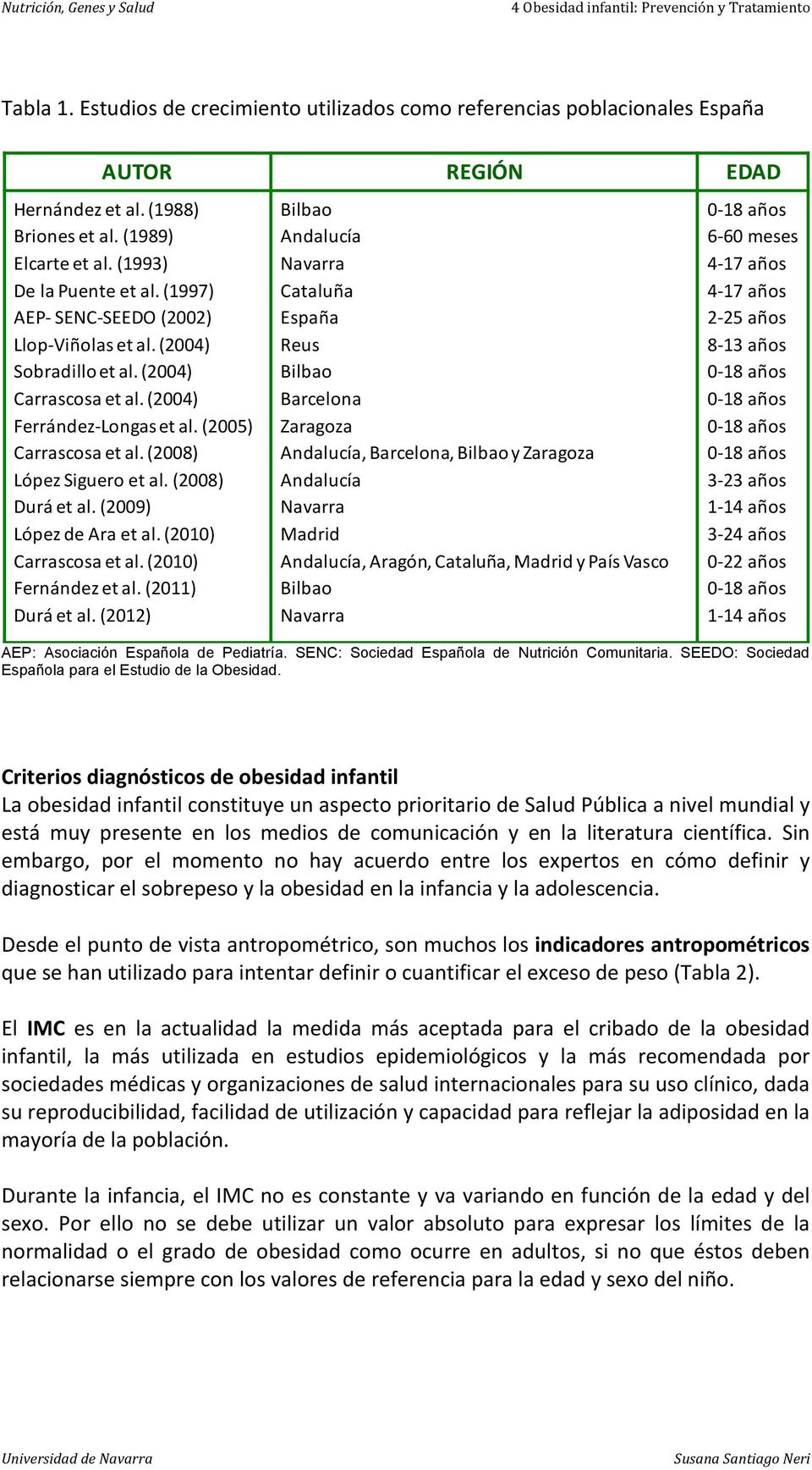 (2009) López de Ara et al. (2010) Carrascosa et al. (2010) Fernández et al. (2011) Durá et al.