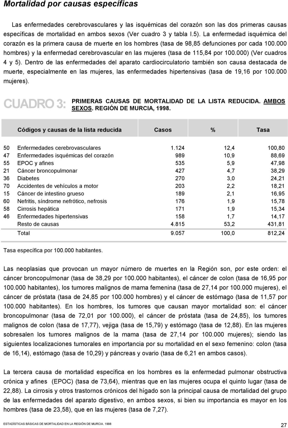 000 hombres) y la enfermedad cerebrovascular en las mujeres (tasa de 115,84 por 100.000) (Ver cuadros 4 y 5).