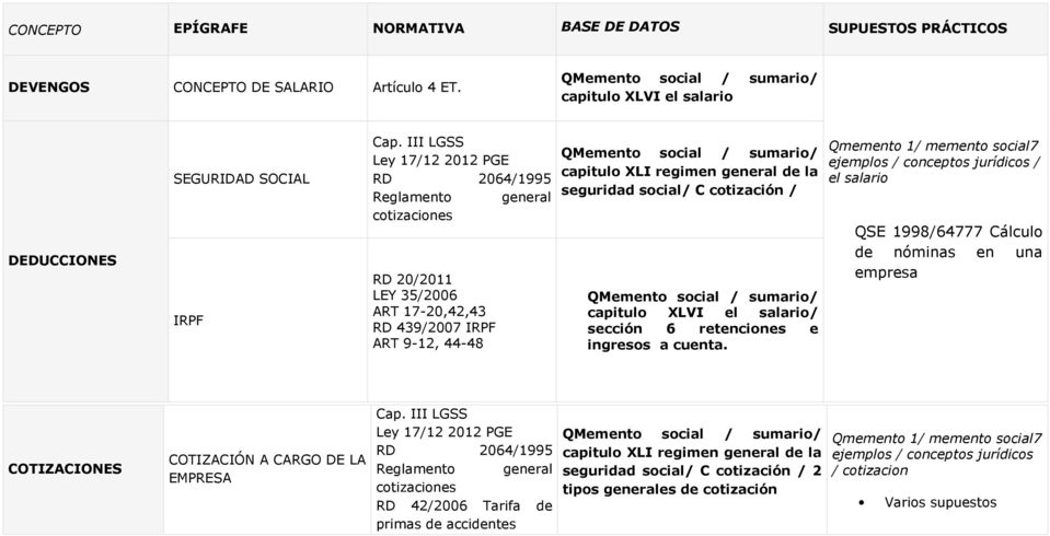 general de la seguridad social/ C cotización / QMemento social / sumario/ capitulo XLVI el salario/ sección 6 retenciones e ingresos a cuenta.