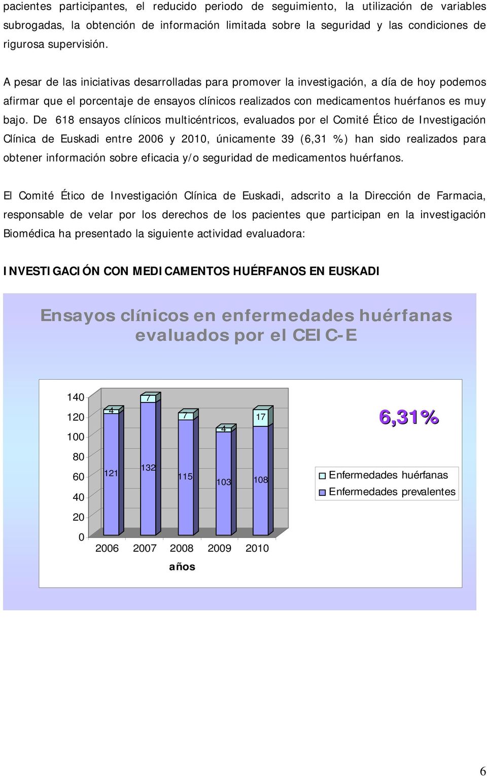 De 618 ensayos clínicos multicéntricos, evaluados por el Comité Ético de Investigación Clínica de Euskadi entre 2006 y 2010, únicamente 9 (6,1 %) han sido realizados para obtener información sobre