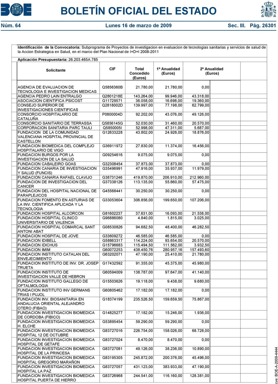 Nacional de I+D+I 2008-2011 Aplicación Presupuestaria: 26.203.465A.785 AGENCIA DE EVALUACION DE Q5856360B 21.780,00 21.