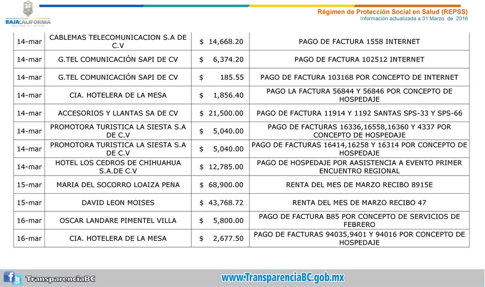 00 PAGO DE FACTURA 11914 Y 1192 SANTAS SPS-33 Y SPS-66 PROMOTORA TURISTICA LA SIESTA S.A DE $ 5,040.