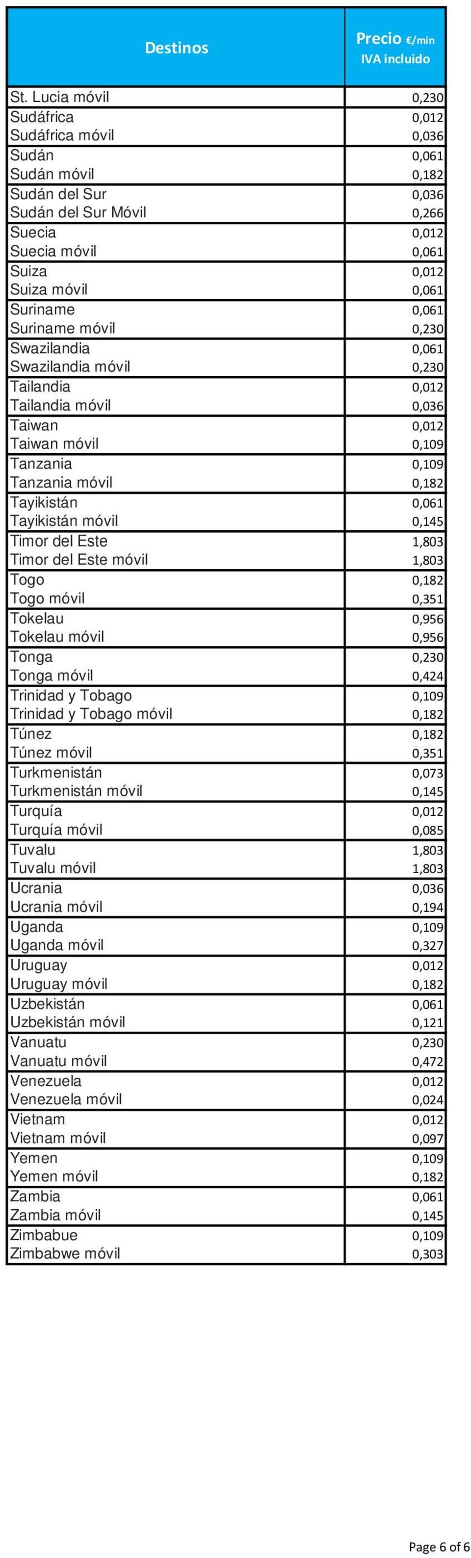 0,061 Tayikistán móvil 0,145 Timor del Este 1,803 Timor del Este móvil 1,803 Togo 0,182 Togo móvil 0,351 Tokelau 0,956 Tokelau móvil 0,956 Tonga 0,230 Tonga móvil 0,424 Trinidad y Tobago 0,109
