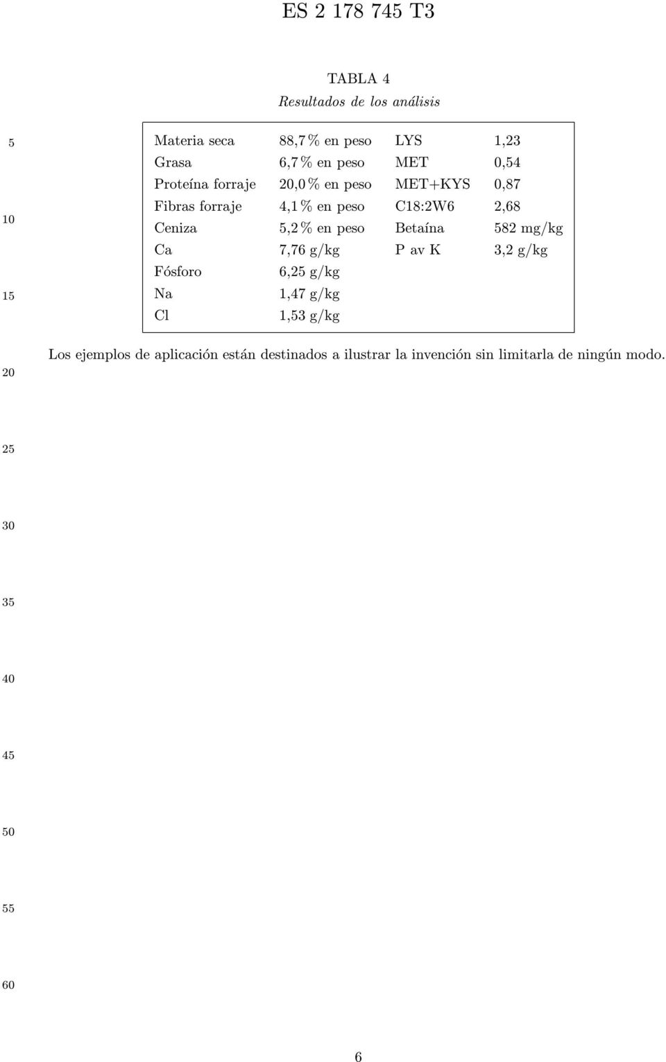 Ceniza,2 % en peso Betaína 82 mg/kg Ca 7,76 g/kg P av K 3,2 g/kg Fósforo 6,2 g/kg Na 1,47 g/kg Cl 1,3