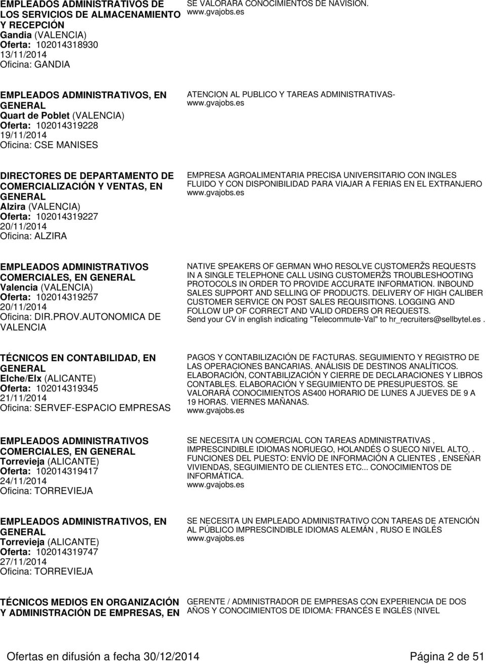 COMERCIALIZACIÓN Y VENTAS, EN Alzira (VALENCIA) Oferta: 102014319227 20/11/2014 Oficina: ALZIRA EMPRESA AGROALIMENTARIA PRECISA UNIVERSITARIO CON INGLES FLUIDO Y CON DISPONIBILIDAD PARA VIAJAR A
